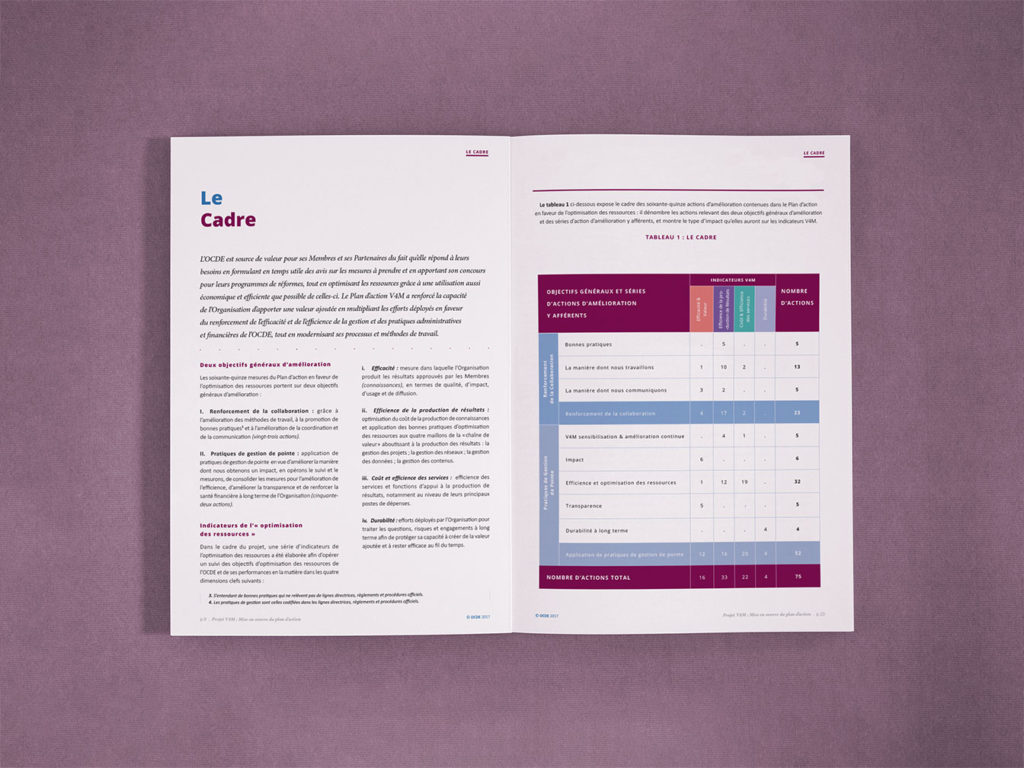 Direction Artistique Rapport annuel V4M